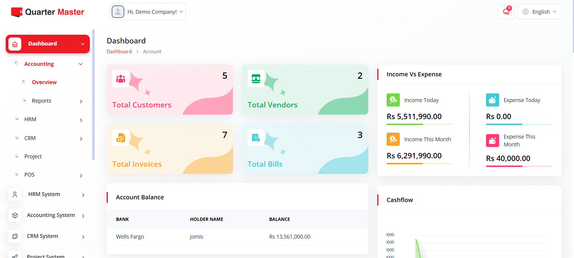 System Dashboard Overview